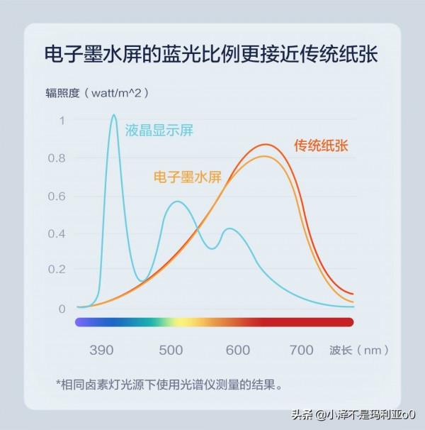 沉澱時光，躍然紙上：墨案inkPad X電子閱讀器
