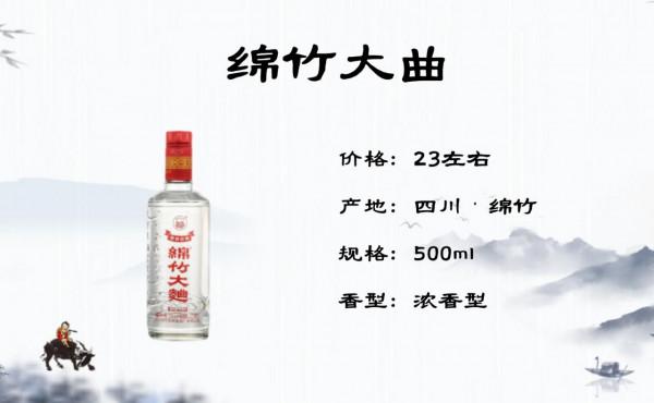 50以下最值得喝的好酒有哪些？12款經典光瓶好酒推薦