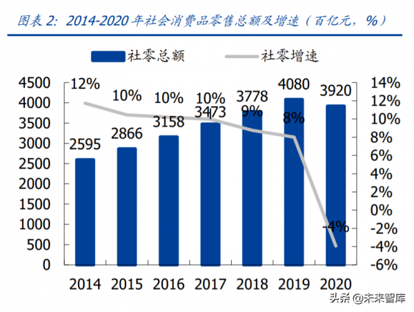 化妝品醫美行業研究及2022年投資策略:美麗盛開,國貨齊放 化妝品醫美行業研究及2022年投資策略:美麗盛開,國貨齊放
