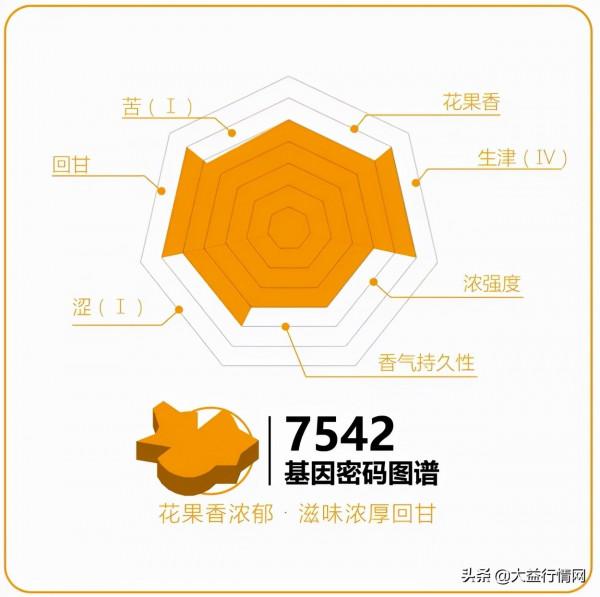 越來越稀缺的88青 誰能成為它的繼任者（下）