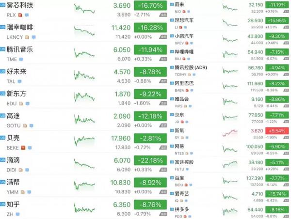 寫在中概網際網路歷史性大跌翌日 寫在中概網際網路歷史性大跌翌日