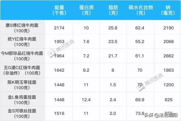 泡麵到底有多“毒”？大部分人其實都誤會了