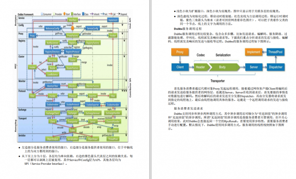GitHub上驚現阿里大佬手記,這是真把微服務、容器和K8S講清楚了 GitHub上驚現阿里大佬手記,這是真把微服務、容器和K8S講清楚了