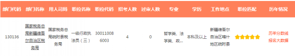 2022國考沒有合適崗位?557個職位無人報,這四個職位更值得報考 2022國考沒有合適崗位?557個職位無人報,這四個職位更值得報考
