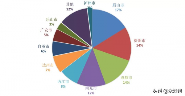 2021/2022年柑橘行情預估：反彈無望，或將繼續保持理性
