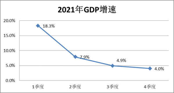 央媽果斷降息，房產柳暗花明？
