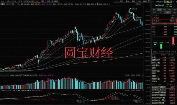 四連跪下的資料分析:暴力洗盤下的調倉換股? 四連跪下的資料分析:暴力洗盤下的調倉換股?