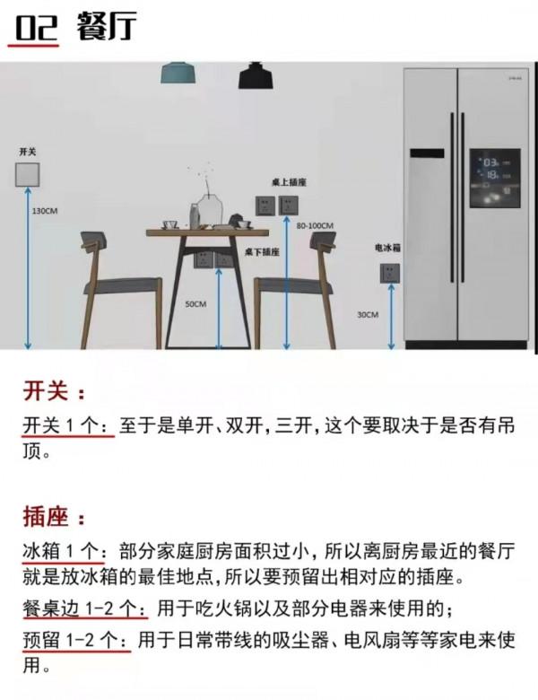 裝修乾貨|全屋開關插座佈局+高度尺寸 裝修乾貨|全屋開關插座佈局+高度尺寸
