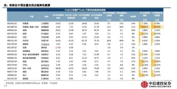 特斯拉深度研究報告：供應鏈與業績分析.pdf