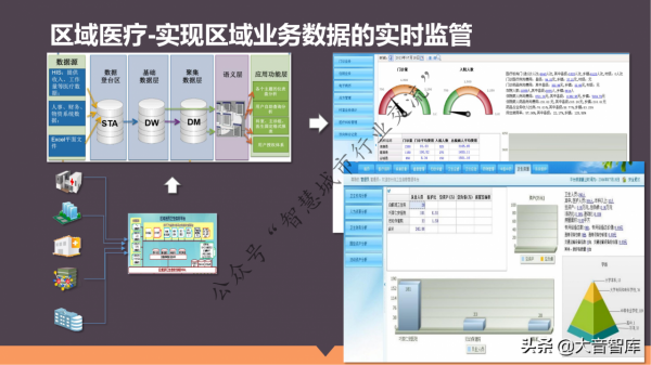 單體+醫聯體智慧醫療整體解決方案