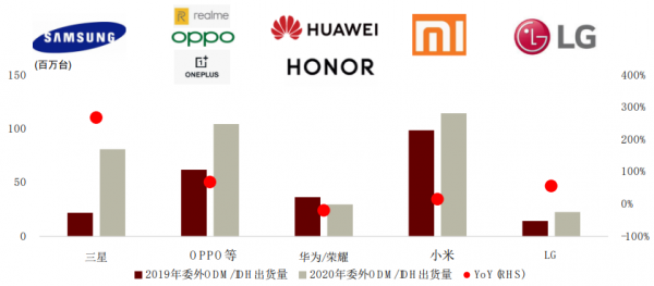 中金：後浪洶湧，大陸電子製造迎“黃金時代”