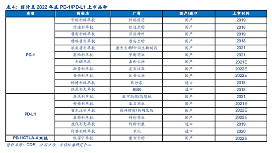 掘金創新藥｜恆瑞醫藥入局CTLA-4市場：全球在研專案約80款，國內康方生物雙抗進度最快