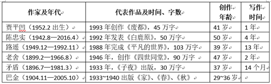 找尋《紅樓夢》作者的途徑