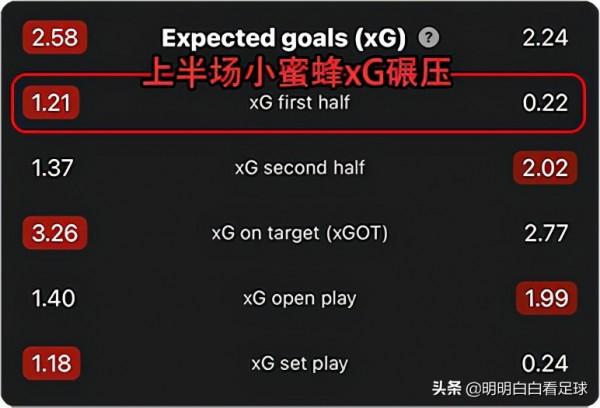 英超：曼聯vs西漢姆聯！擊敗布倫特福德，代表曼聯反彈嗎？