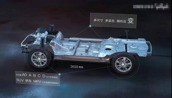 4大新能源汽車平臺！長城第2，大眾第4，比亞迪最牛掰