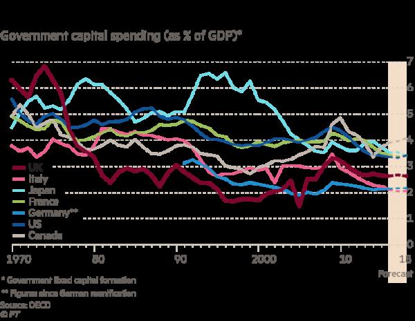 英國：誰還不是個基建狂魔