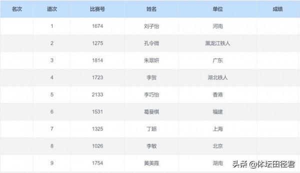 全運女子百米預賽分組：韋永麗1組葛曼棋2組梁小靜3組 當晚決賽