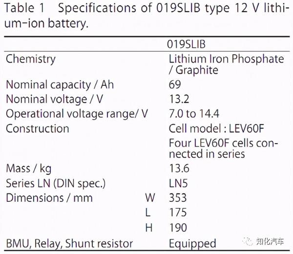 從Tesla Model S Plaid看12V鋰電的發展趨勢