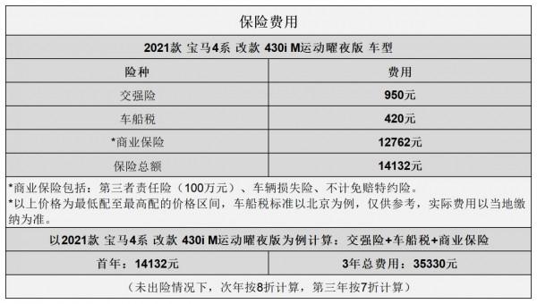 平均1.61元/km 寶馬4系用車成本分析 平均1.61元/km 寶馬4系用車成本分析