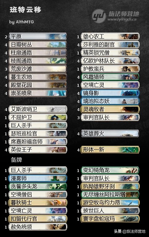 萬智牌 | 「每日獺牌」 營地萬智套牌推薦220104 天梯高排名套牌 萬智牌 | 「每日獺牌」 營地萬智套牌推薦220104 天梯高排名套牌