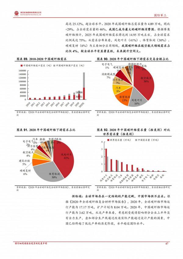 軍工行業2022年度投資策略：鋪路27年建軍百年目標
