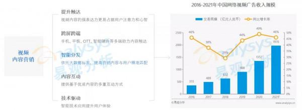 年輕使用者逐漸成為數字營銷主流受眾，品牌營銷方式該如何創新？