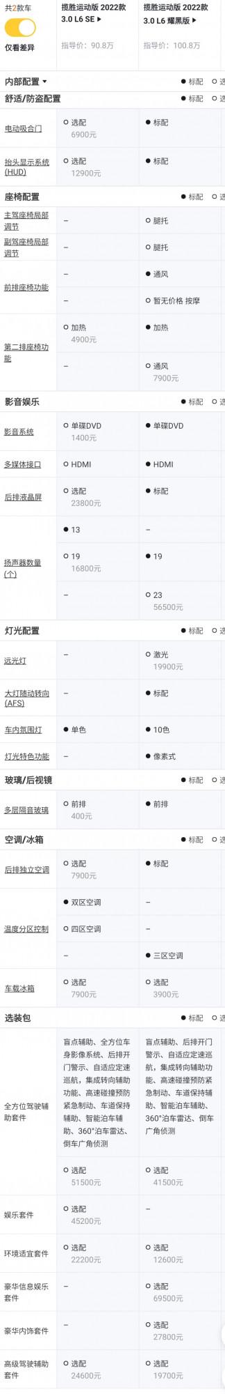 22款路虎攬勝運動版配置解讀，全地形豪華SUV，實力表現如何
