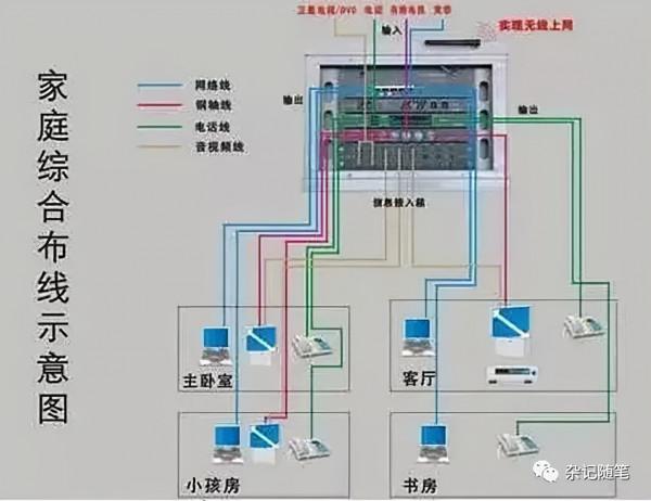 電工必備|家庭電路控制系統大全,開關控制電路大全,值得收藏 電工必備|家庭電路控制系統大全,開關控制電路大全,值得收藏