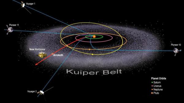 衝出太陽系！我們自己的&OpenCurlyDoubleQuote;旅行者一號&rdquo;，兩年後或將升空？