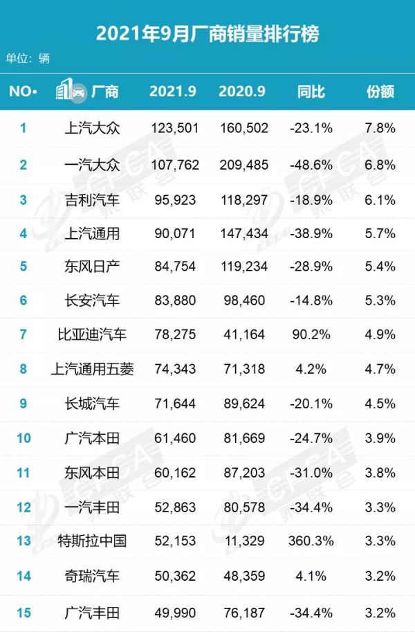 特斯拉Model Y登頂SUV銷量榜,電動車銷量即將暴漲? 特斯拉Model Y登頂SUV銷量榜,電動車銷量即將暴漲?