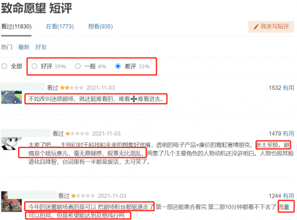 趙麗穎新劇期待值破10萬,被曝未播先買評論,迷霧劇場又要翻車? 趙麗穎新劇期待值破10萬,被曝未播先買評論,迷霧劇場又要翻車?