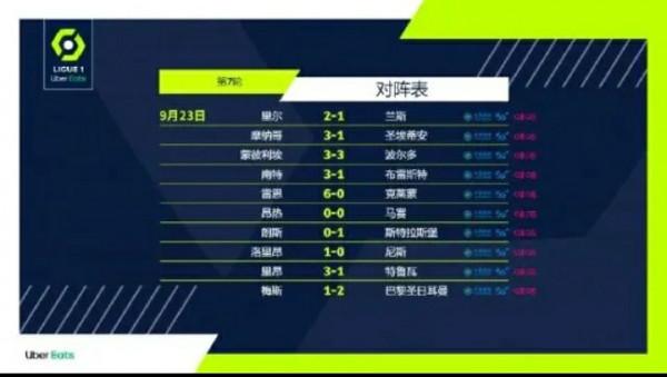 21-22賽季法甲第七輪 21-22賽季法甲第七輪