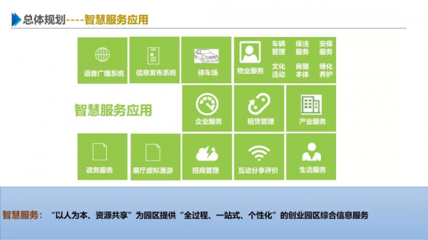 一份最新智慧園區整體解決方案 一份最新智慧園區整體解決方案