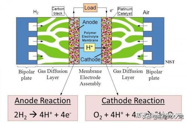 碳中和——週期行業的投資機會