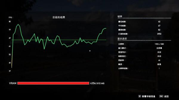 礦難兇猛來襲 給新機升級顯示卡提升有多大？