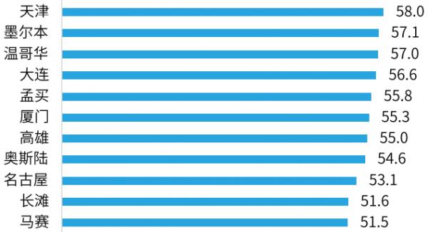 福建省 VS 印度泰米爾納德邦，全面比較