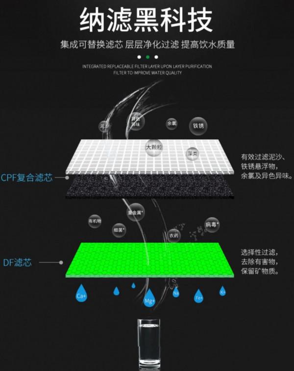 淨水機怎麼購買