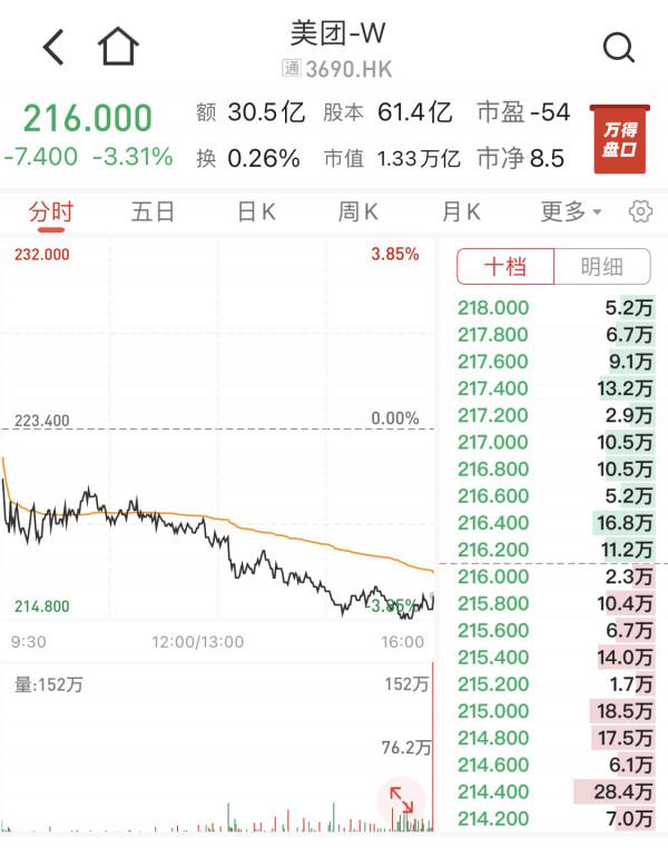 恆生科技指數跌近2% 創一年半低位 科技、醫藥板塊領跌 恆生科技指數跌近2% 創一年半低位 科技、醫藥板塊領跌