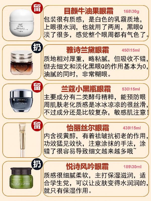 你的眼霜在榜上嗎? 你的眼霜在榜上嗎?