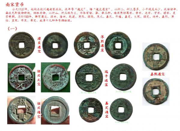 觀錢幣學歷史-----南宋錢幣之一 觀錢幣學歷史-----南宋錢幣之一