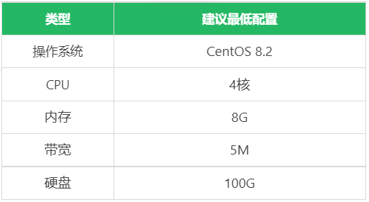 基於人工智慧的企業微信 SCRM 系統