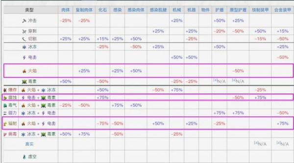 【星際戰甲】你的下一把AOE何必是炸？信條·弧光等離子衝擊槍攻略