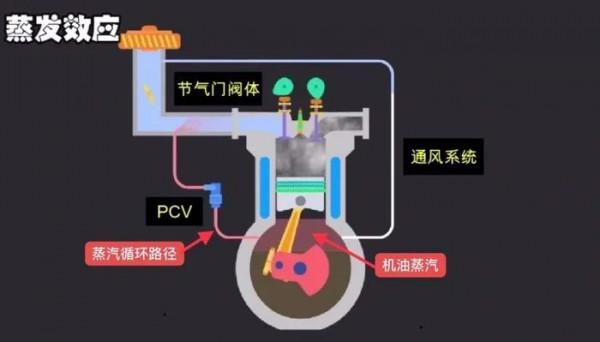 通俗易懂的機油指標詳解，不再為挑選機油犯愁