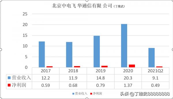 虛擬電廠題材熱背景下，電網軟體資訊龍頭國網信通資本熱度過低
