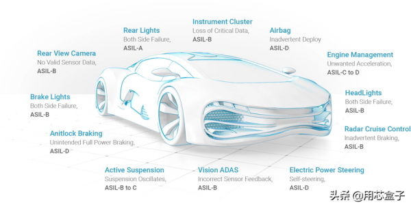 中興通訊汽車作業系統透過ASIL-D級汽車功能安全產品認證