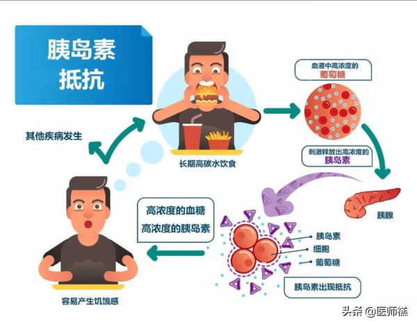 如果您年滿50歲，這些健康的營養提示，醫生提醒您應該遵循