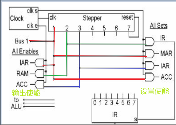 1.6：從晶片說起~完成你的第一個晶片