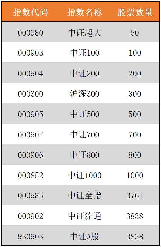 現在，買什麼基金賺錢？