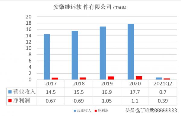 虛擬電廠題材熱背景下，電網軟體資訊龍頭國網信通資本熱度過低