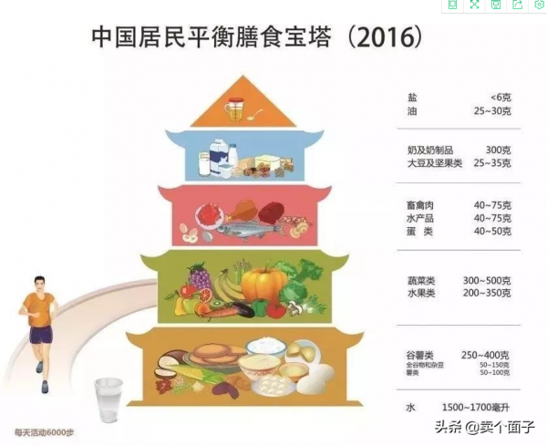 5個方法堅持下去秋季不貼膘，“瘦”過這一冬